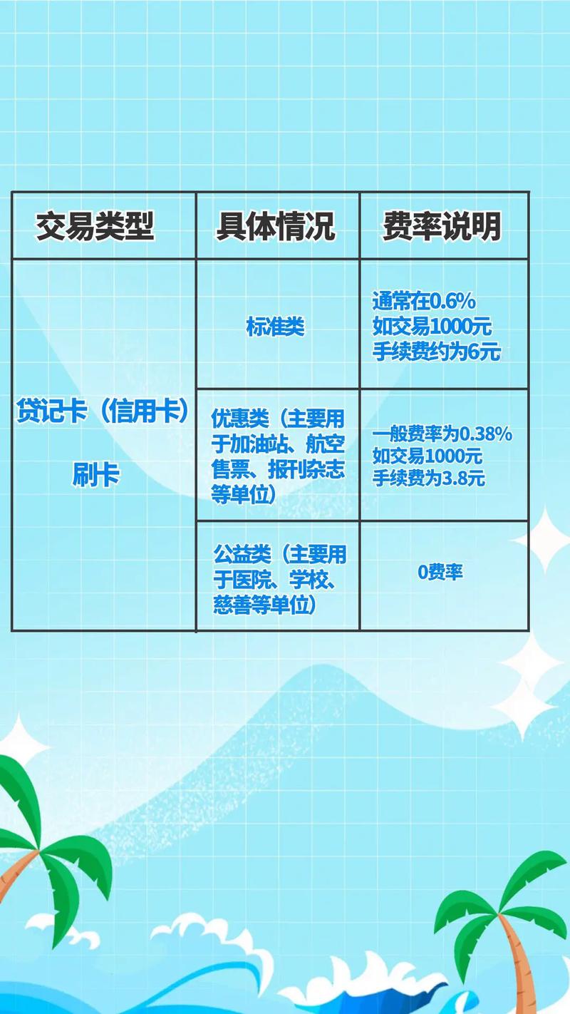个人如何办理POS机刷卡手续费标准