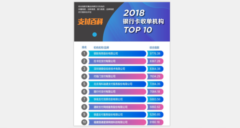 POS机办理需求详解