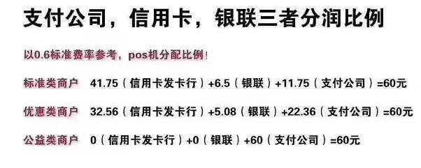 四大行POS机办理费用全览
