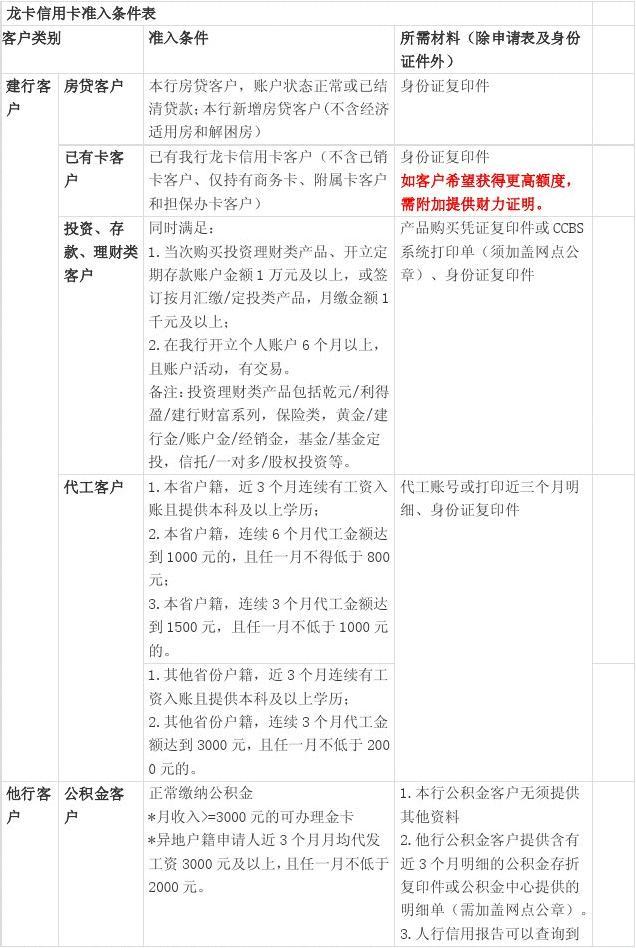 建设银行信用卡POS机办理指南