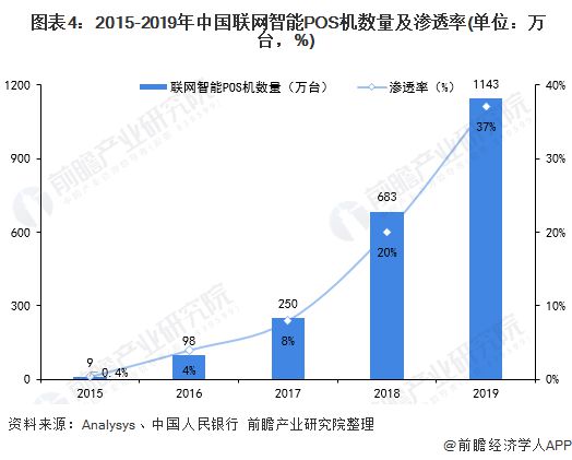 谁要免费办理POS机？一文全解析！