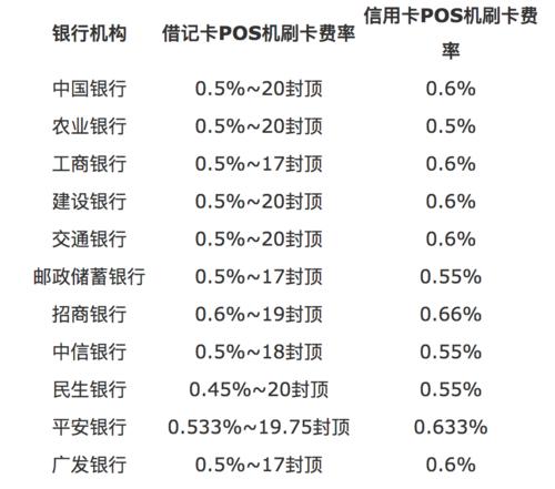 办理POS机对个人征信的影响