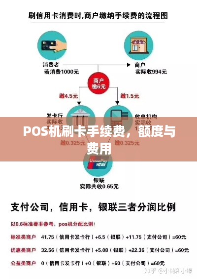 办理手刷POS机需要哪些手续费？
