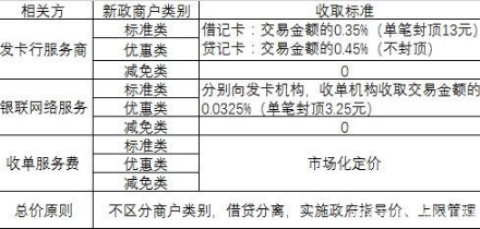 正规POS机办理费用一览
