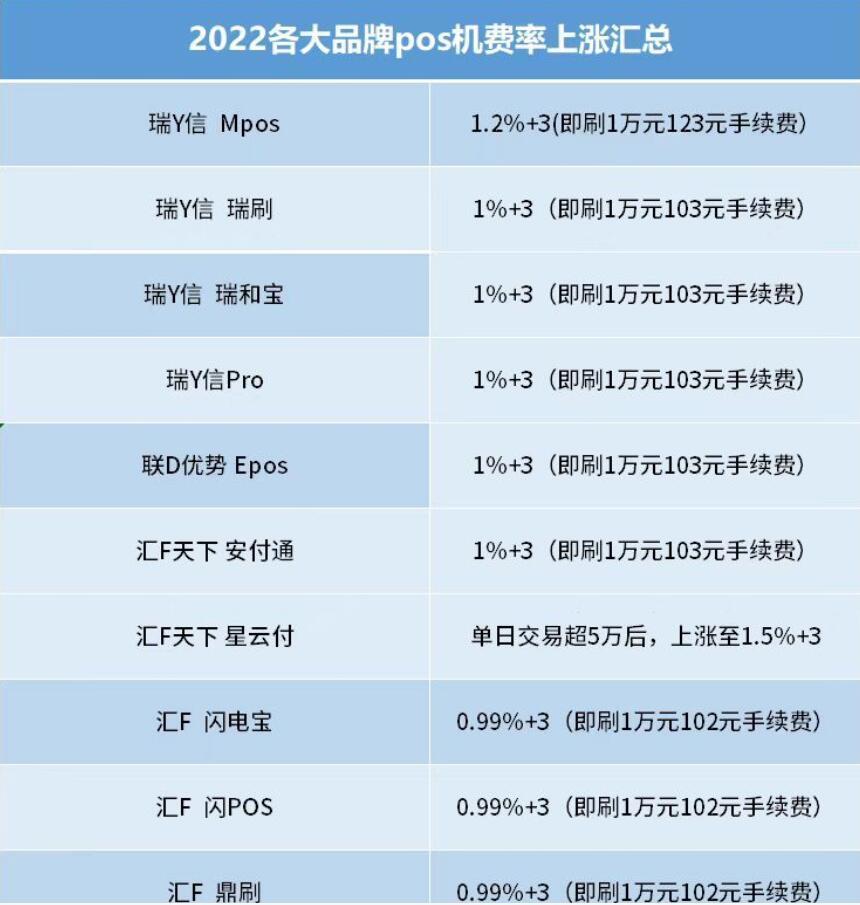 个人办理POS机刷卡收手续费吗？
