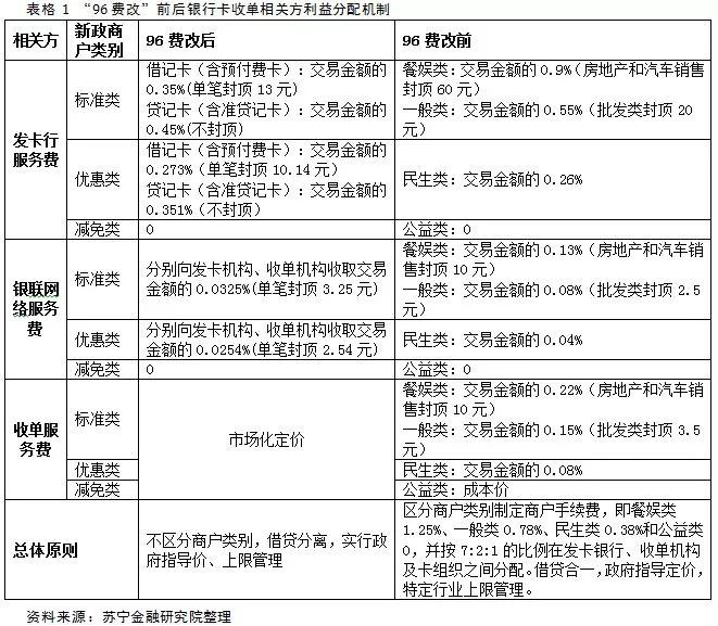 办理POS机，惊喜礼品等你拿！一文读懂所有细节
