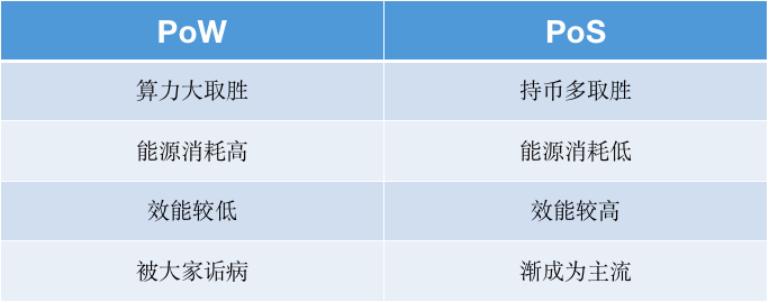 免费办理信用卡和pos机—抓住机遇，轻松开启你的商业之旅