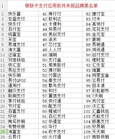 交通银行信用卡POS机办理指南