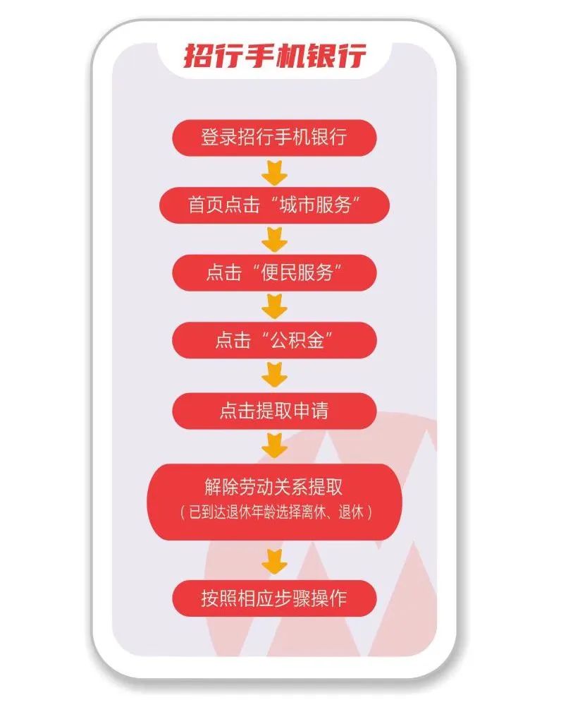洪湖招商银行扫码pos机办理指南