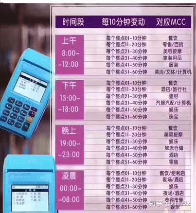 工商银行pos机办理时间速览