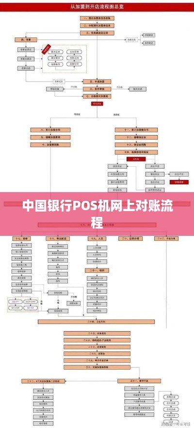 公司办理中国银行POS机流程指南