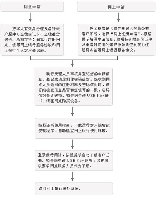 个人农业银行POS机办理流程指南