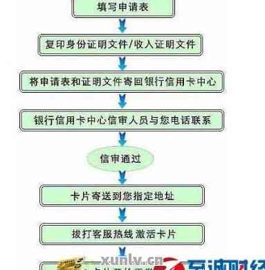 POS机申请办理信用卡流程图