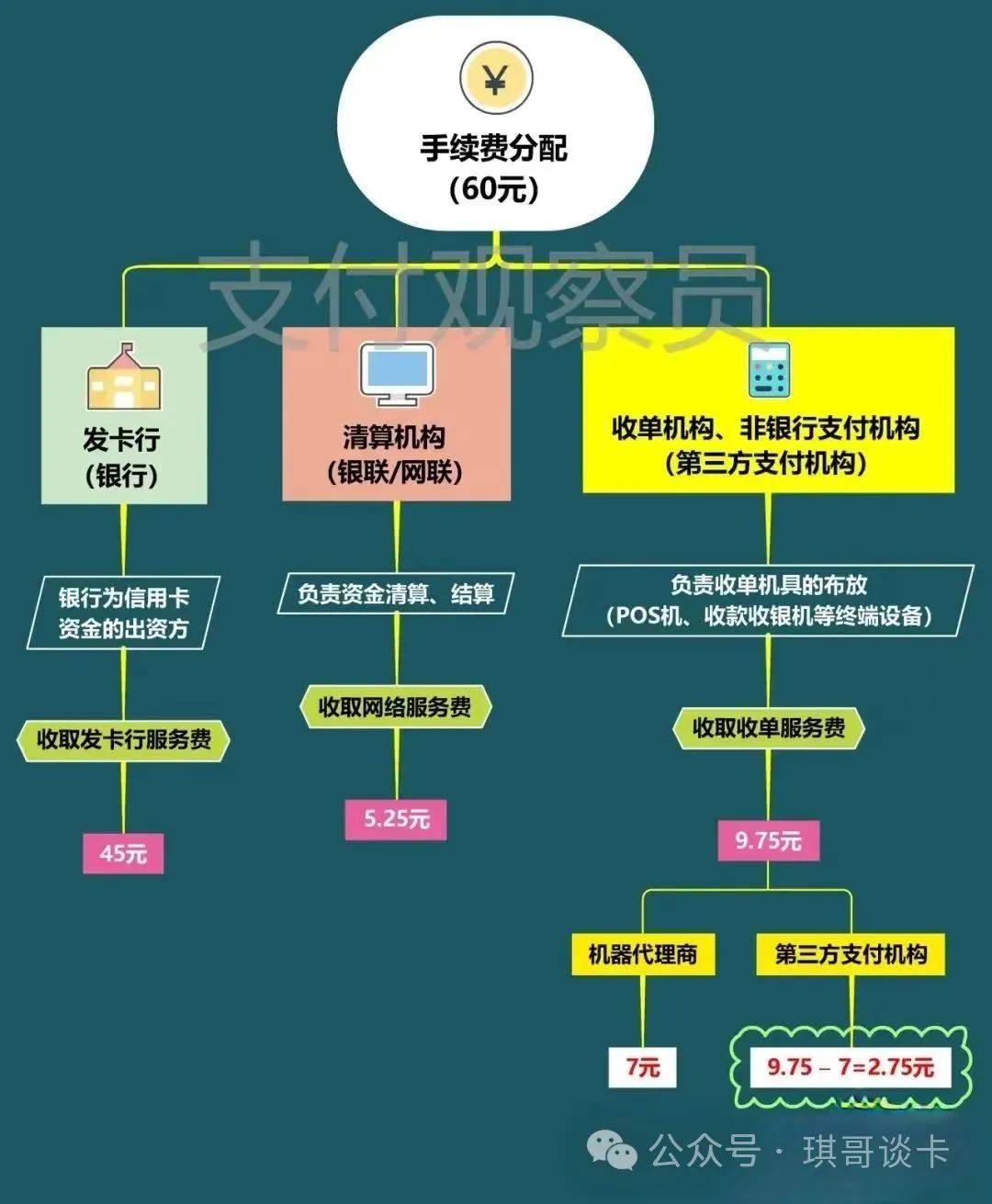 办理POS机的费用与手续费解析