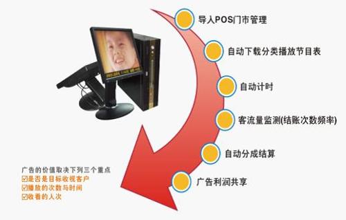 私人大POS机办理全解析，流程、要点与案例分享