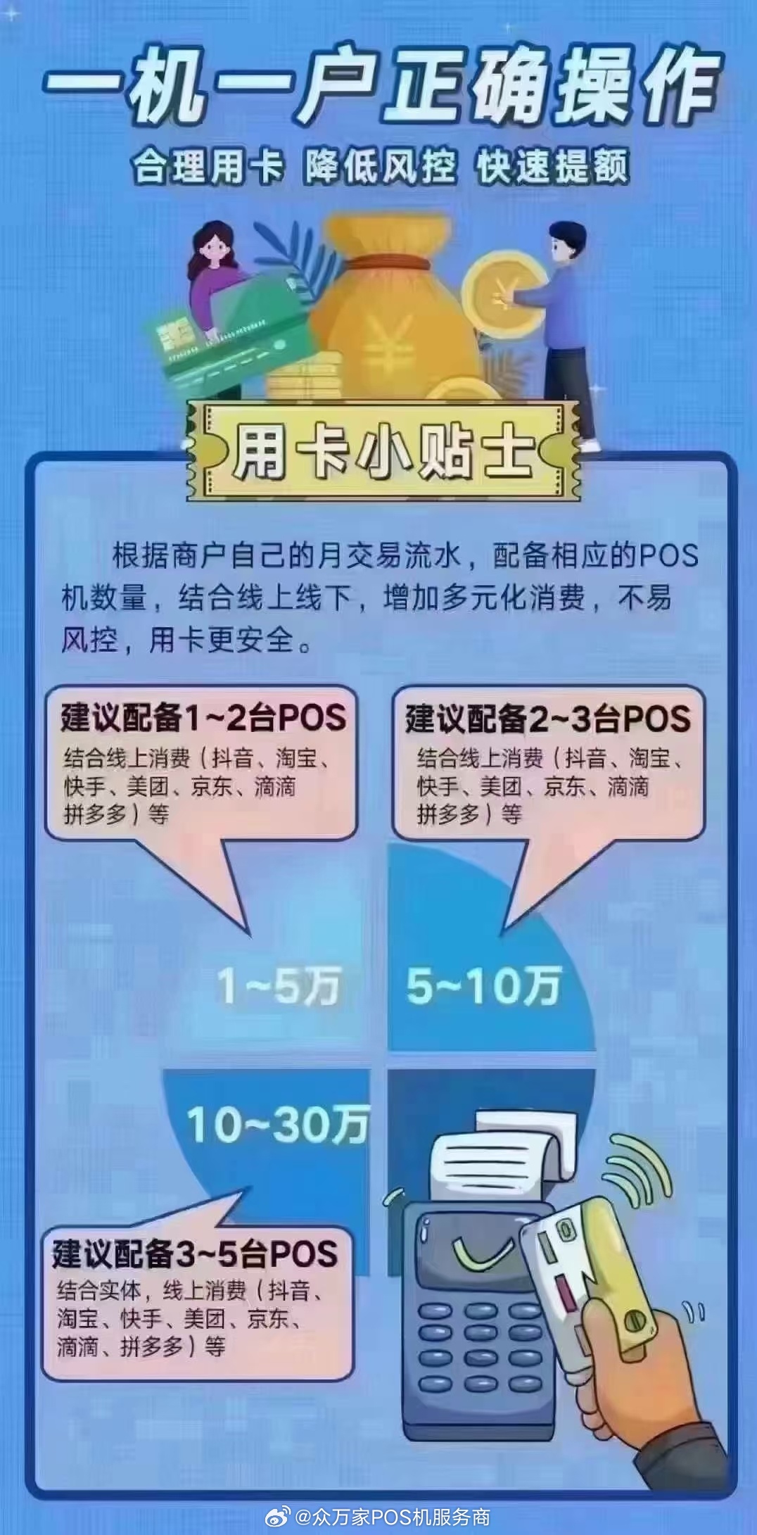 POS机办理信用卡的真相大揭秘