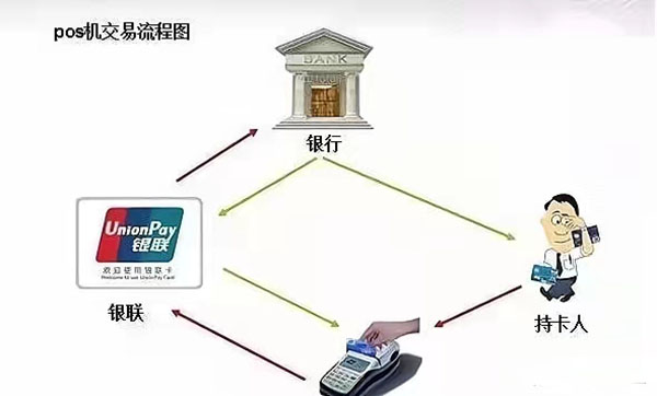 自己办理的POS机能否刷自己的银行卡？