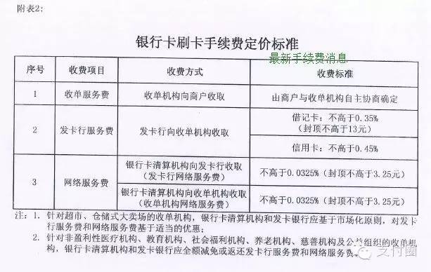 银行办理POS机费用详解，一篇文章读懂所有费用