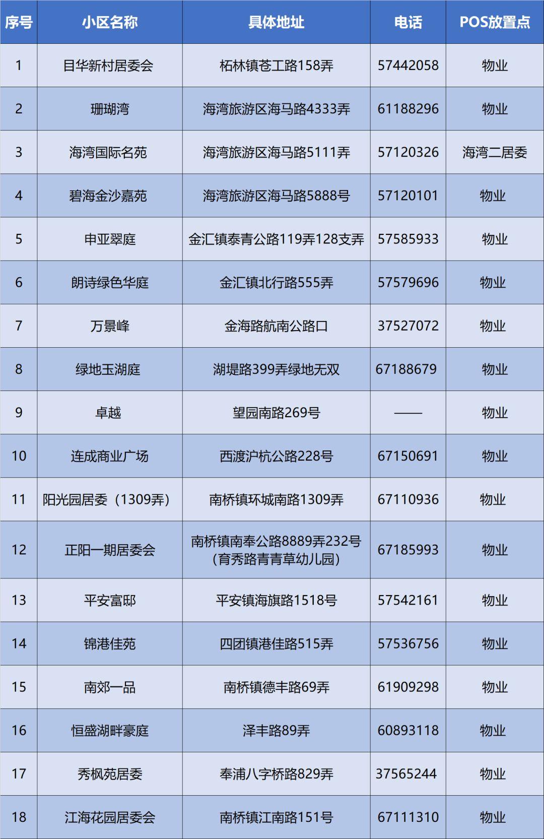 办理POS机必备清单与案例解析