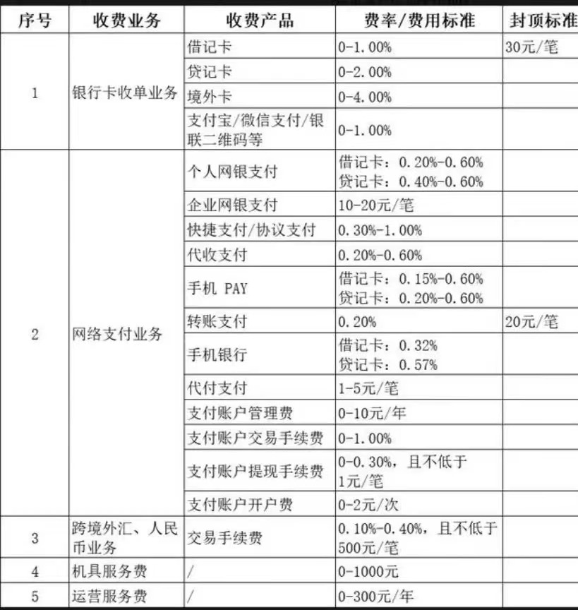 拉卡拉POS机办理手续费一览表