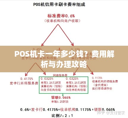 POS机卡办理全攻略，哪里办？怎么办？