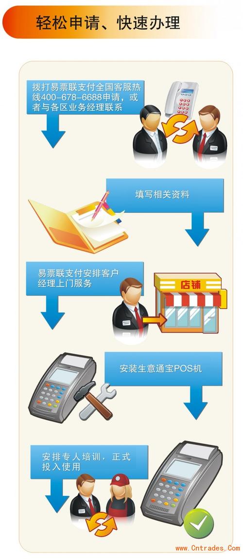 如何办理招商银行个人POS机