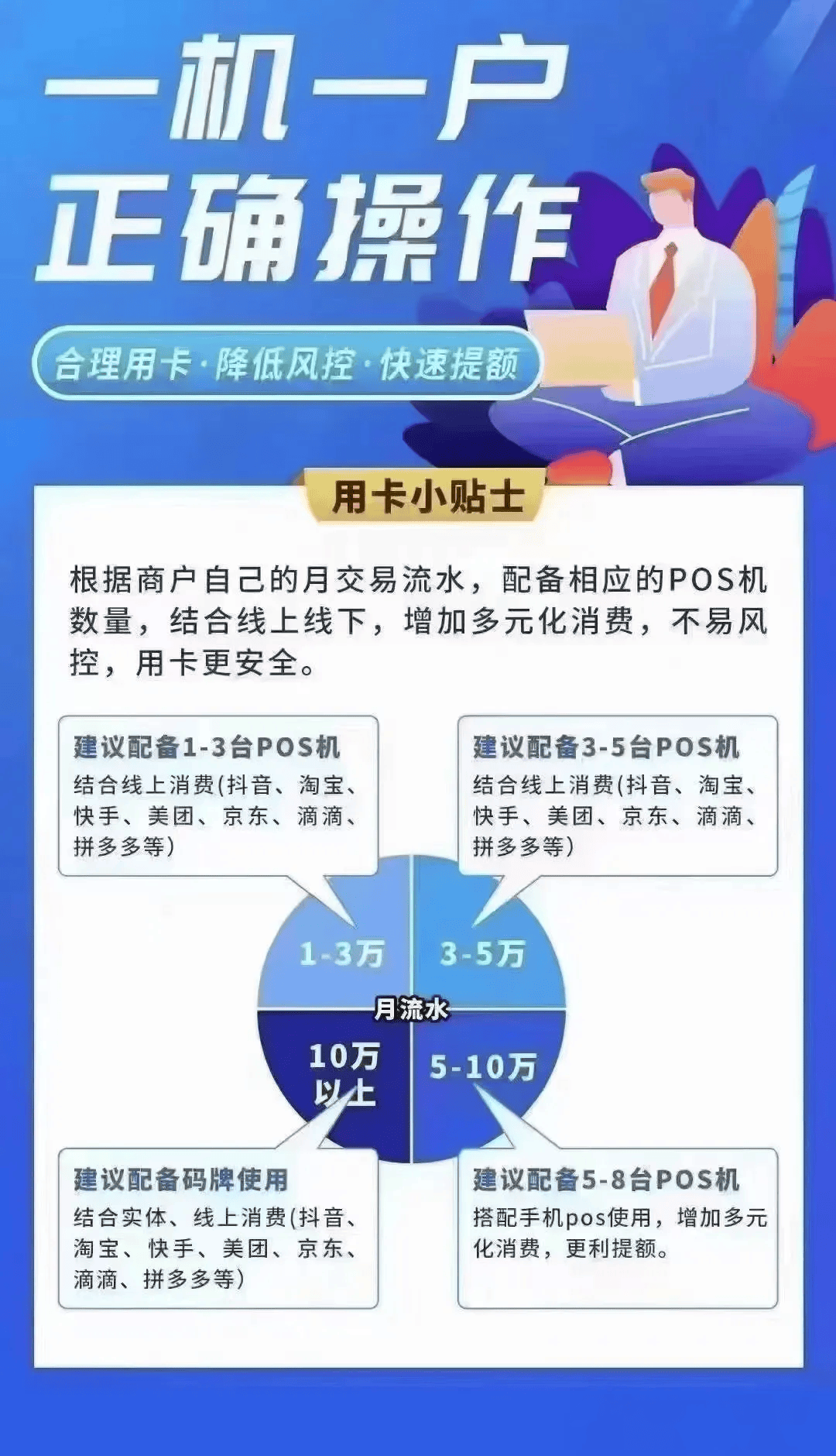 POS机办理风险全解析