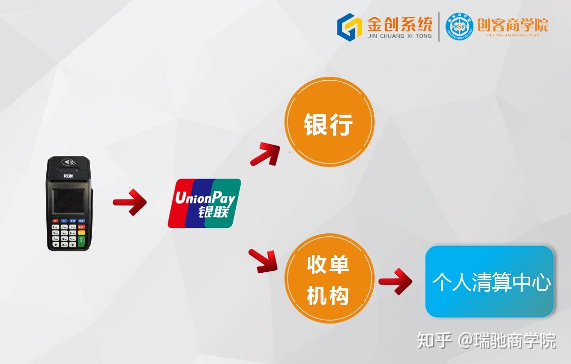 正规银联POS机办理流程图