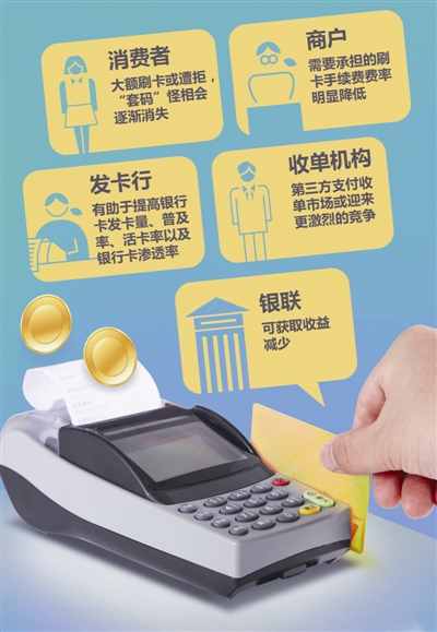 曲靖市商业银行POS机办理指南