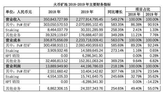 办理POS机业务员的收入情况分析