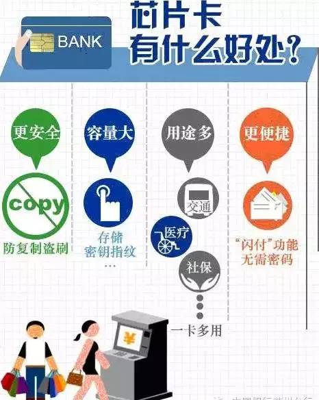 农商行办理POS机所需材料与流程