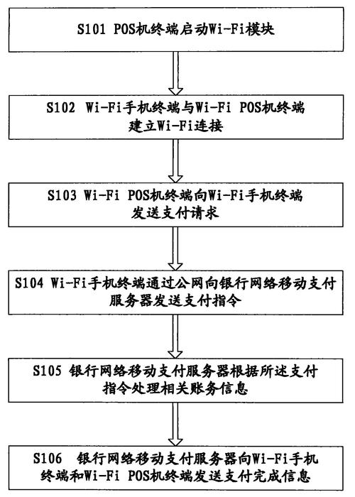 银行POS机办理业务流程全解析