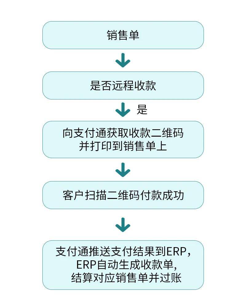远程二维码收款POS机办理指南