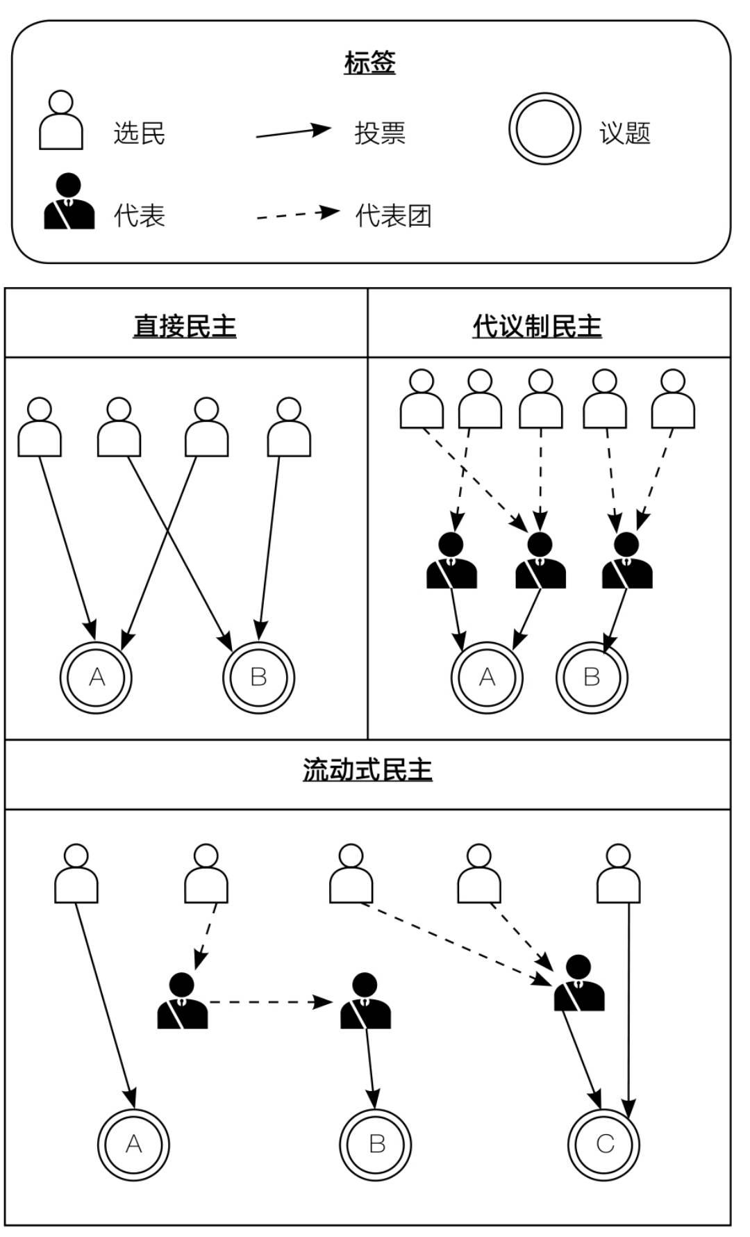 办理POS机自己刷卡，轻松管理资金流动