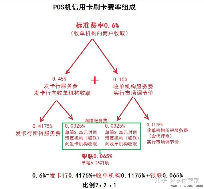 寺庙办理POS机费率详解，费率结构、优惠活动与注意事项