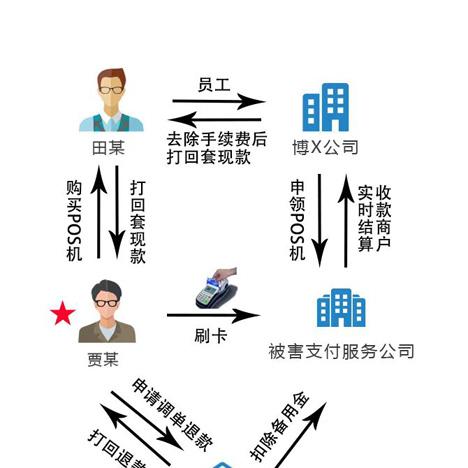 个人不允许办理POS机的原因及案例分析