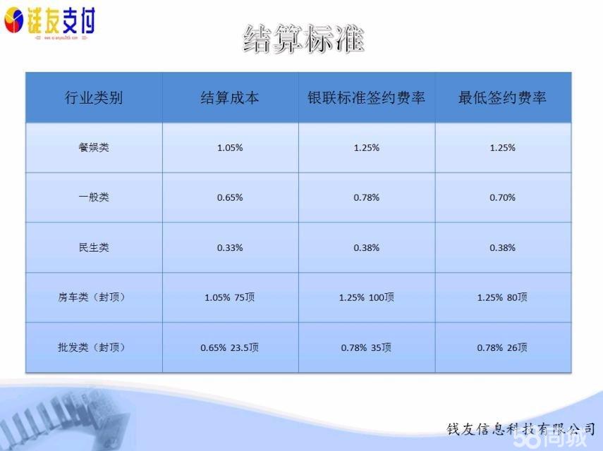 成都POS机办理利率详解，了解费率，选择最适合您的方案