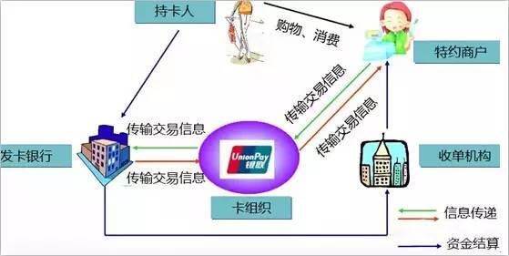 银联POS机商户池功能详解与案例分析