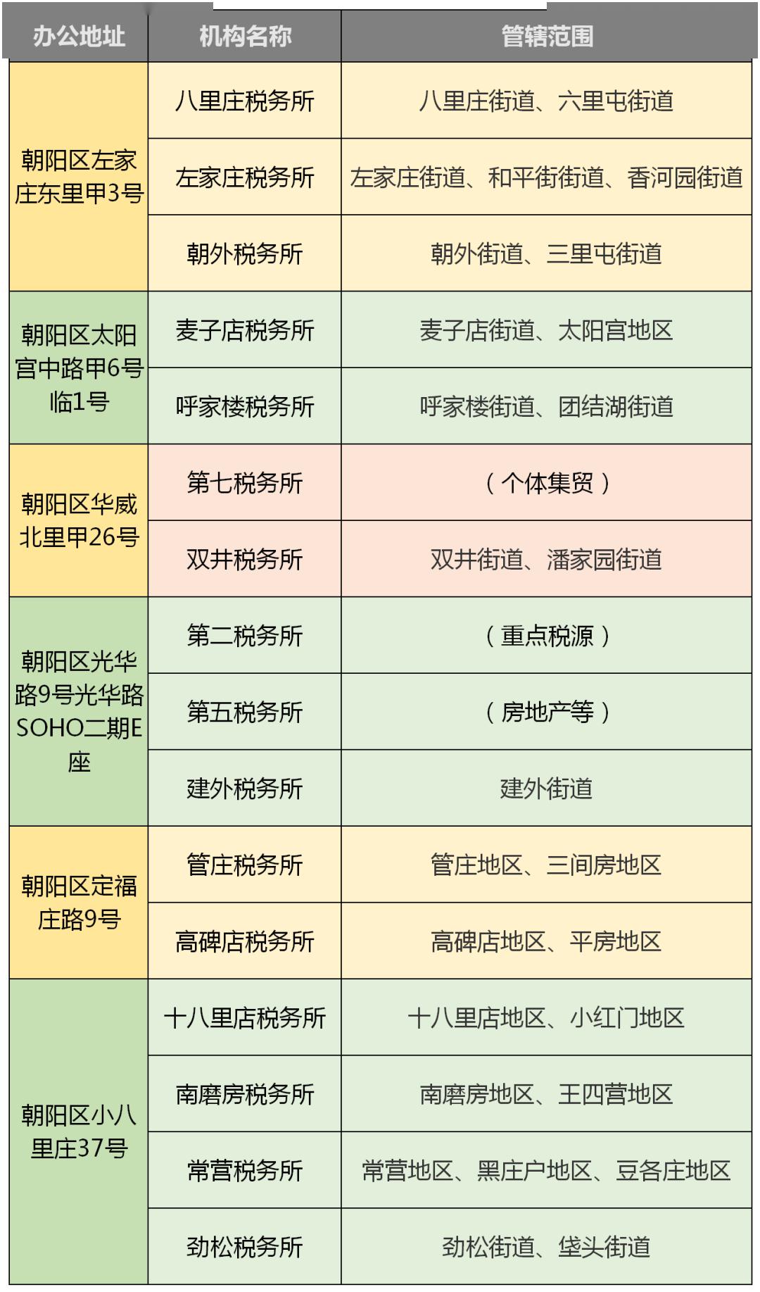 北京朝阳区办理POS机联系方式一览表