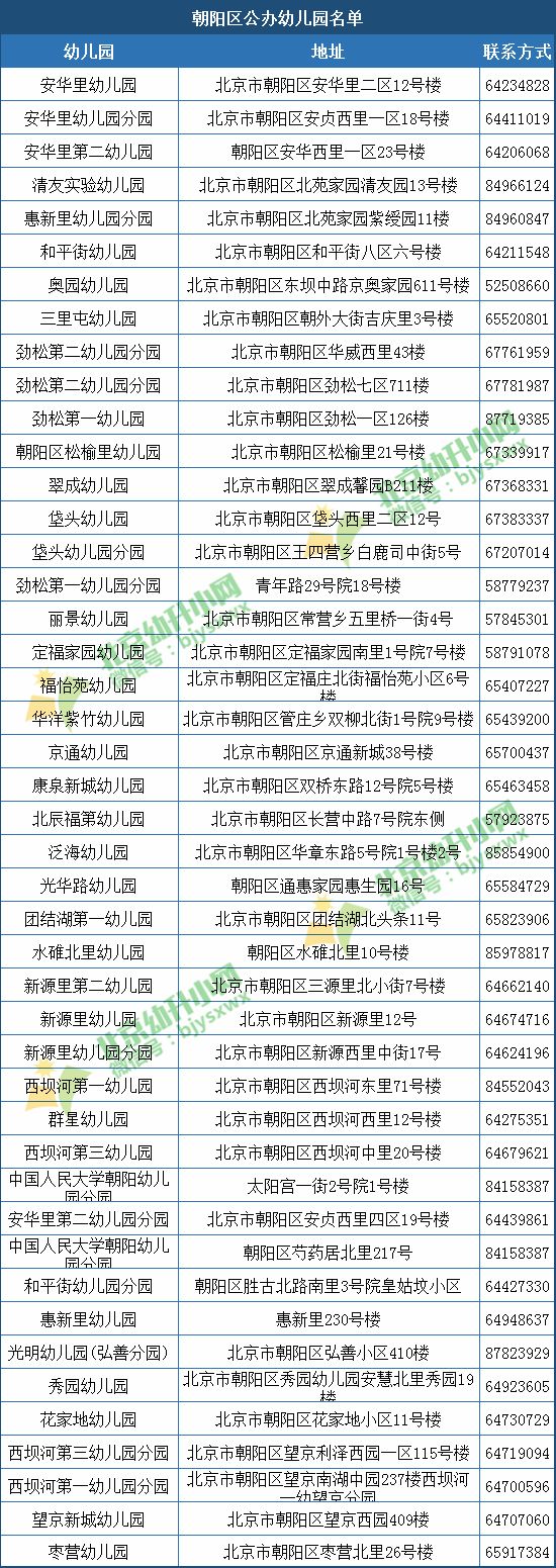 北京朝阳区办理POS机联系方式一览表