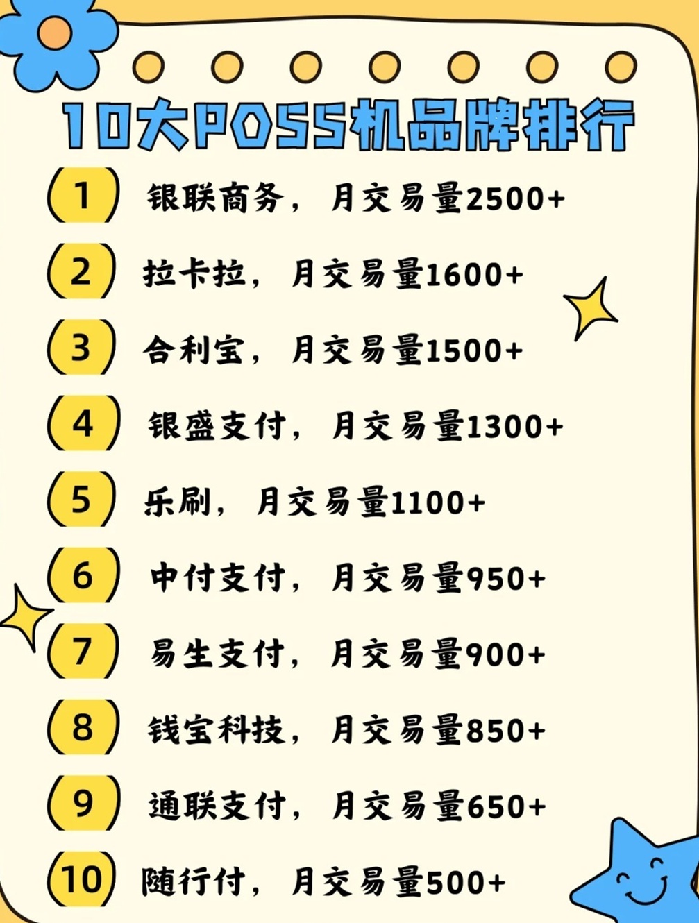 十大正规POS机办理渠道全解析