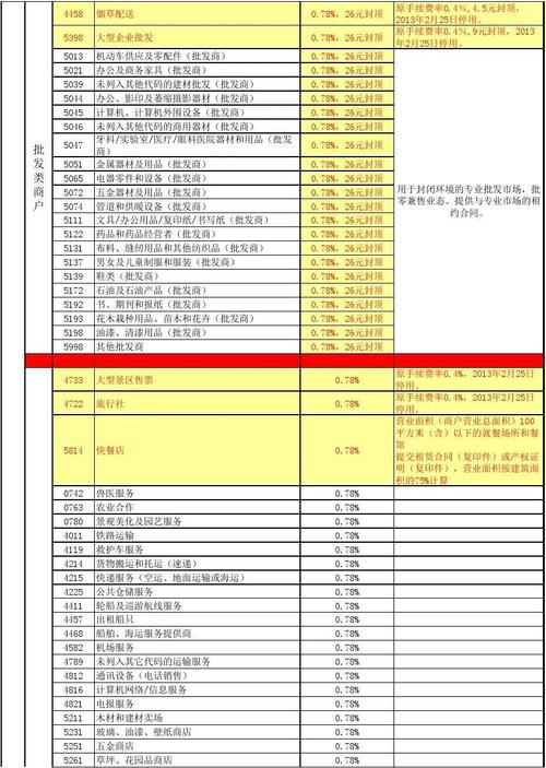 办理能刷装修卡的POS机，轻松搞定家庭装修预算