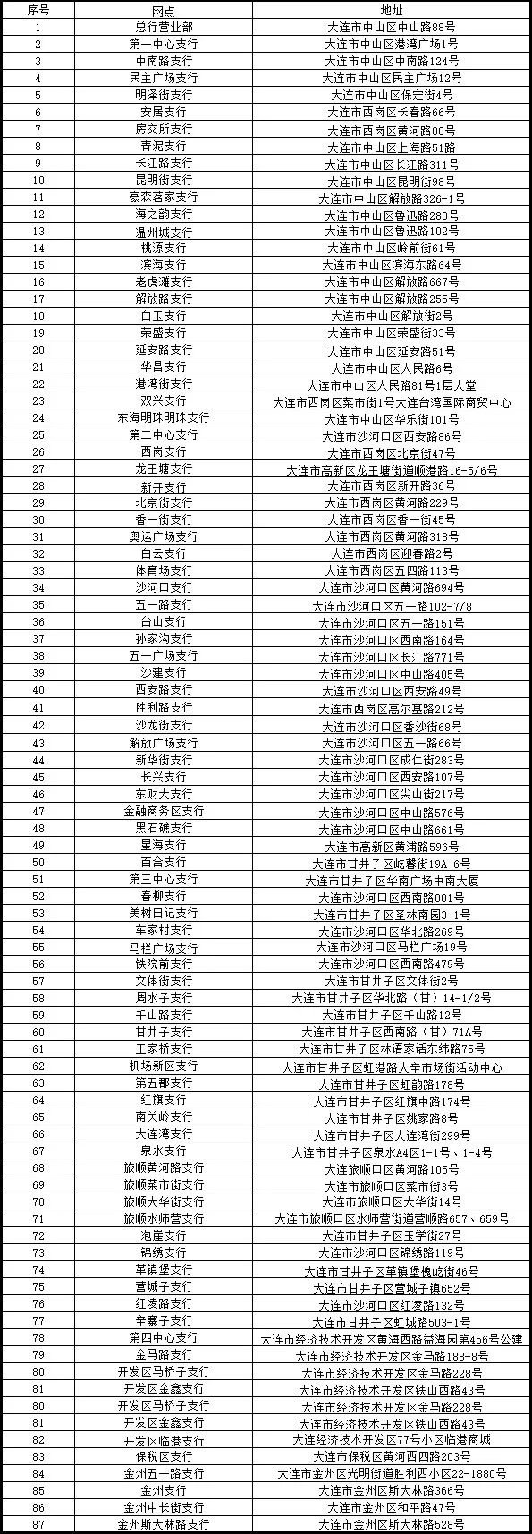 大连长兴岛pos机办理指南