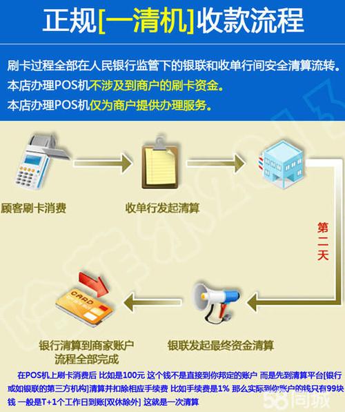 大连长兴岛pos机办理指南