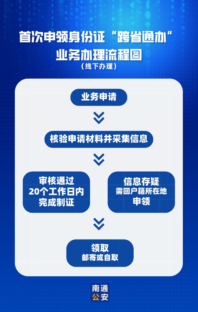 南通哪里办理POS机？一文带你了解办理流程与地点