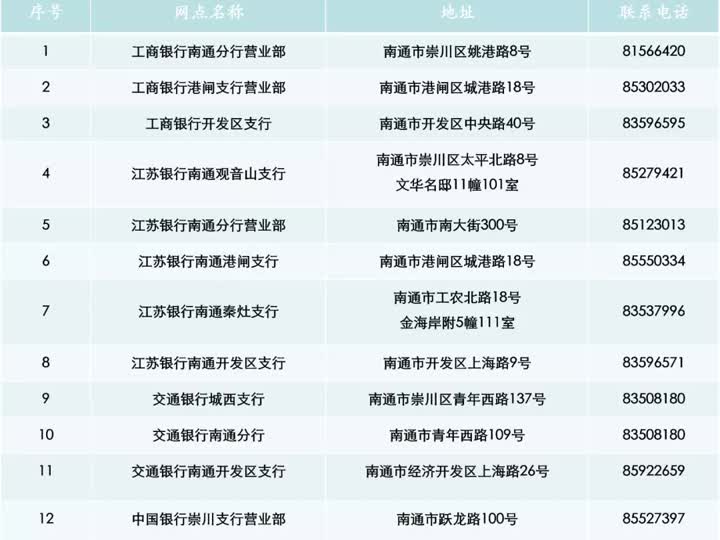 南通哪里办理POS机？一文带你了解办理流程与地点