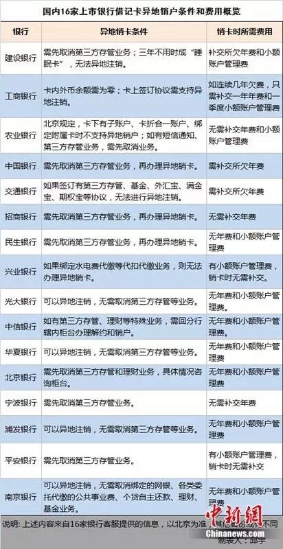 办理POS机所需手续与费用概览