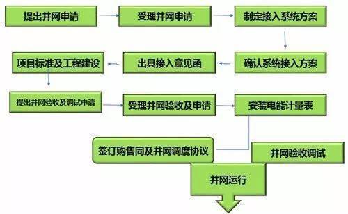 中卫哪里办理POS机？一文带你了解全部流程