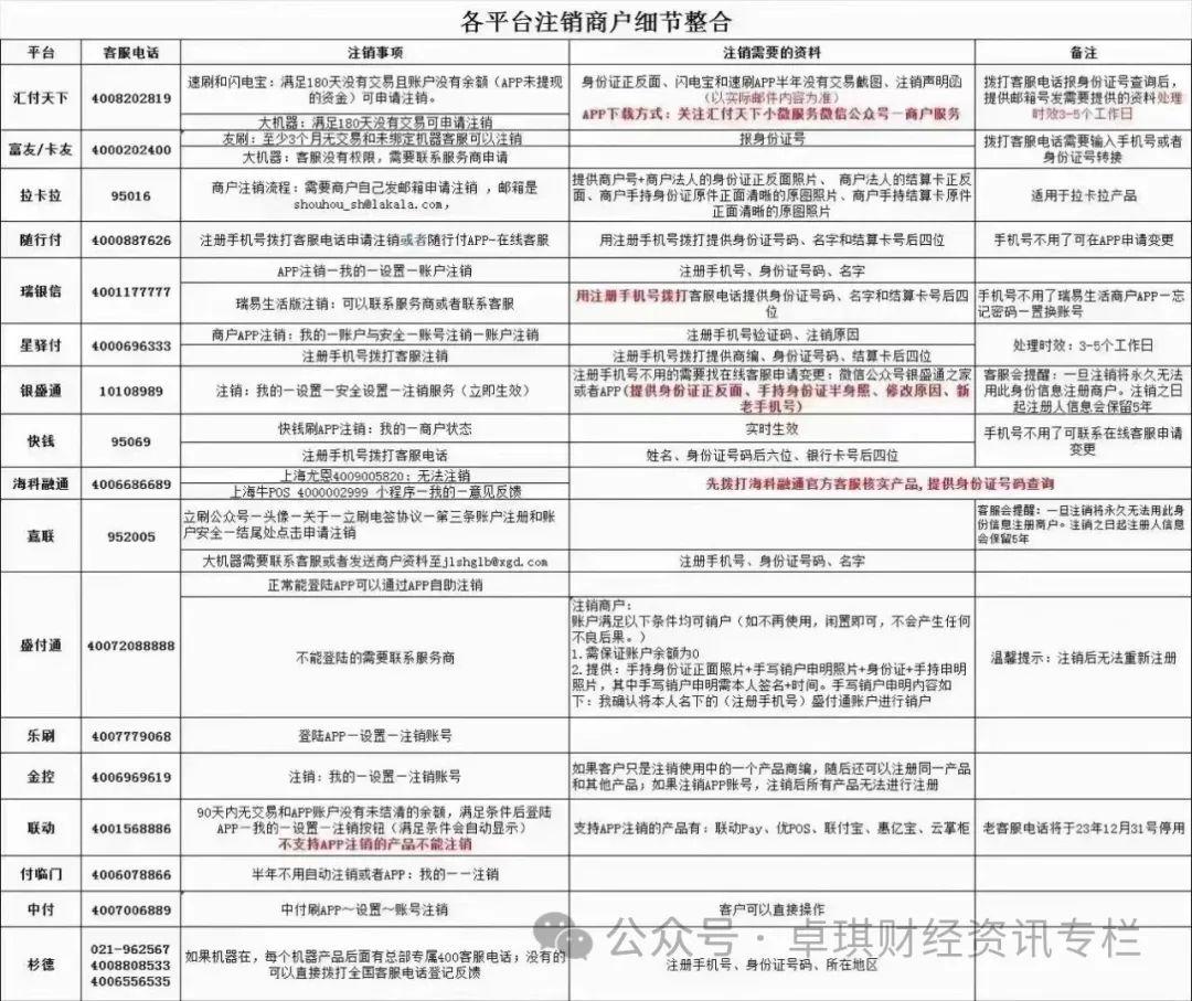 如何办理POS机注销？详细步骤与注意事项