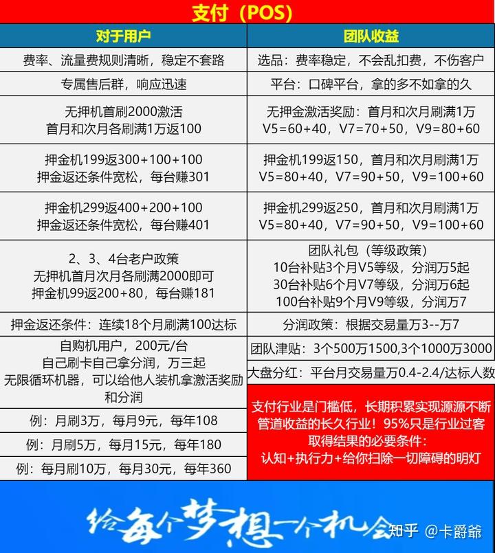 办理移动POS机的费用与选择指南
